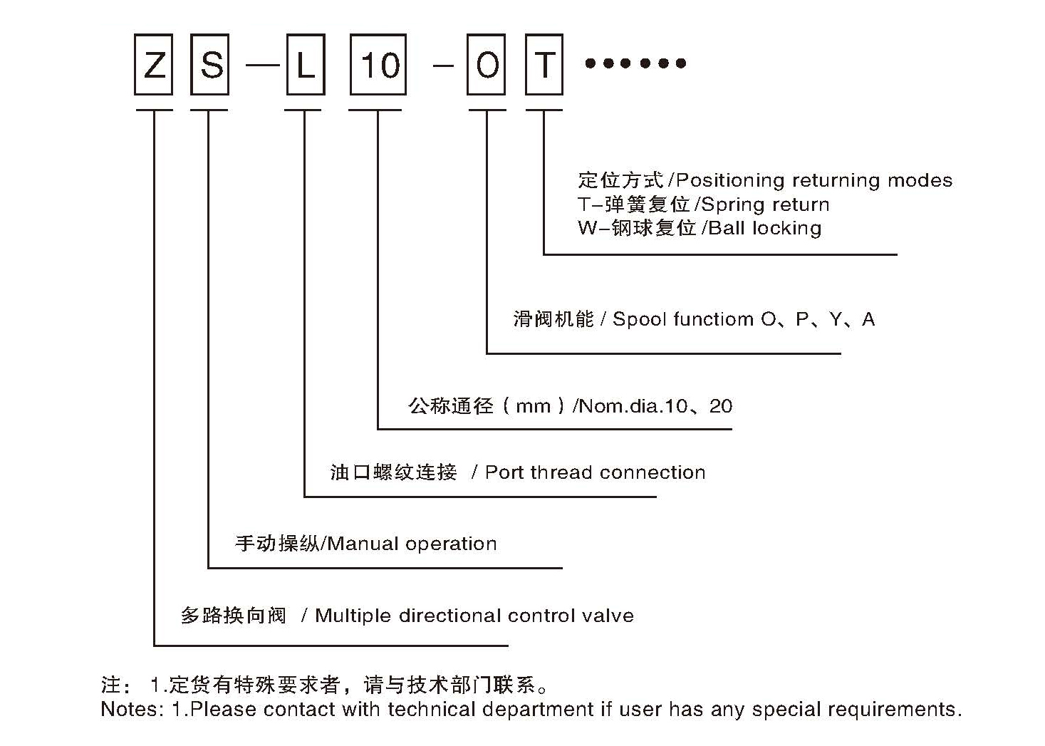 ZS-L20-YT型號(hào)說(shuō)明.jpg