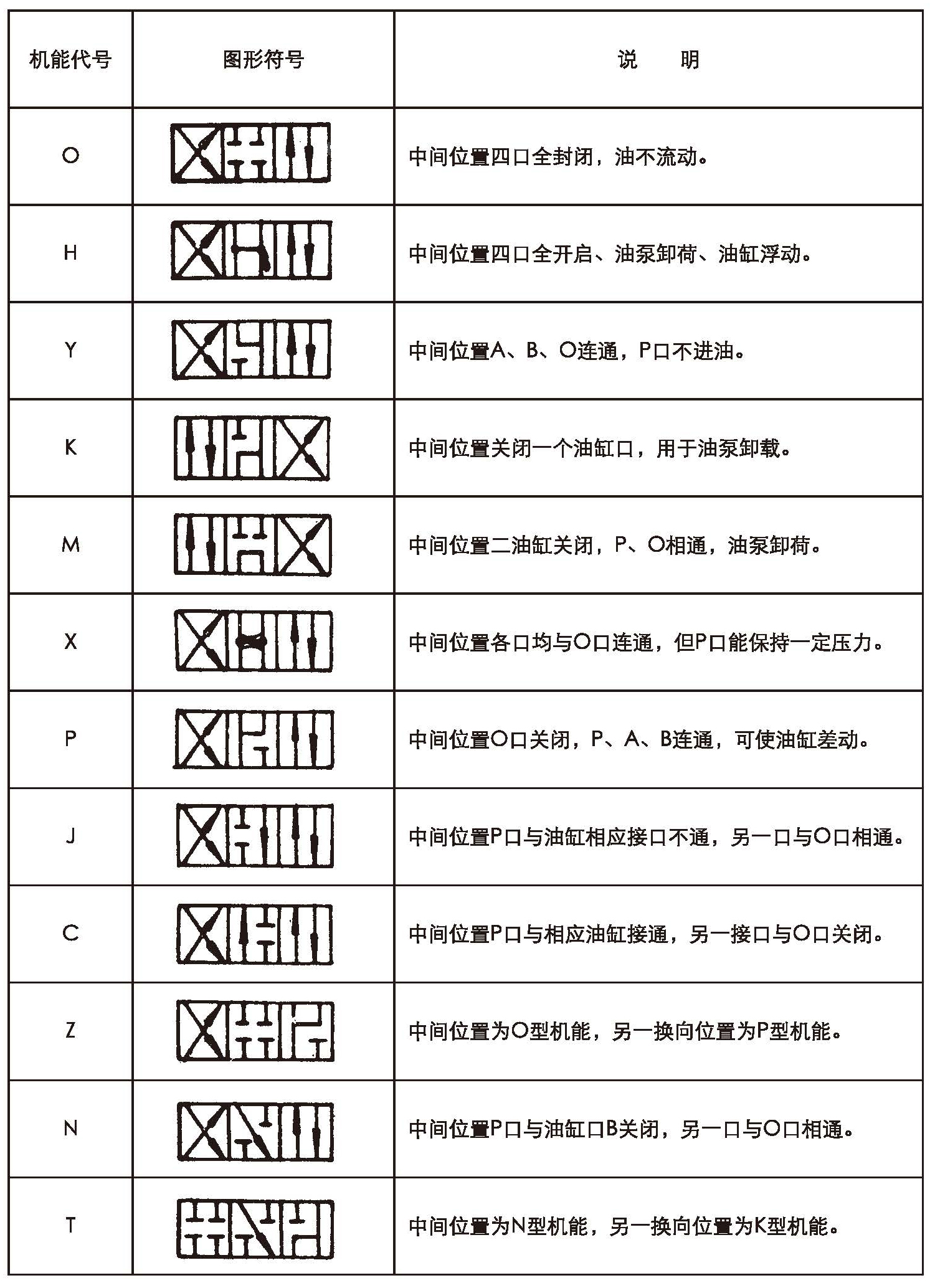 電液換向閥滑閥機(jī)能.jpg