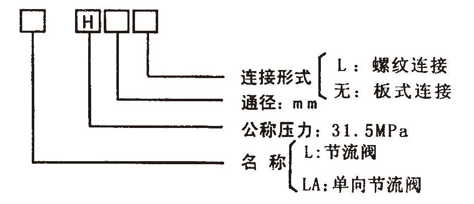 L LA 型號意義.jpg