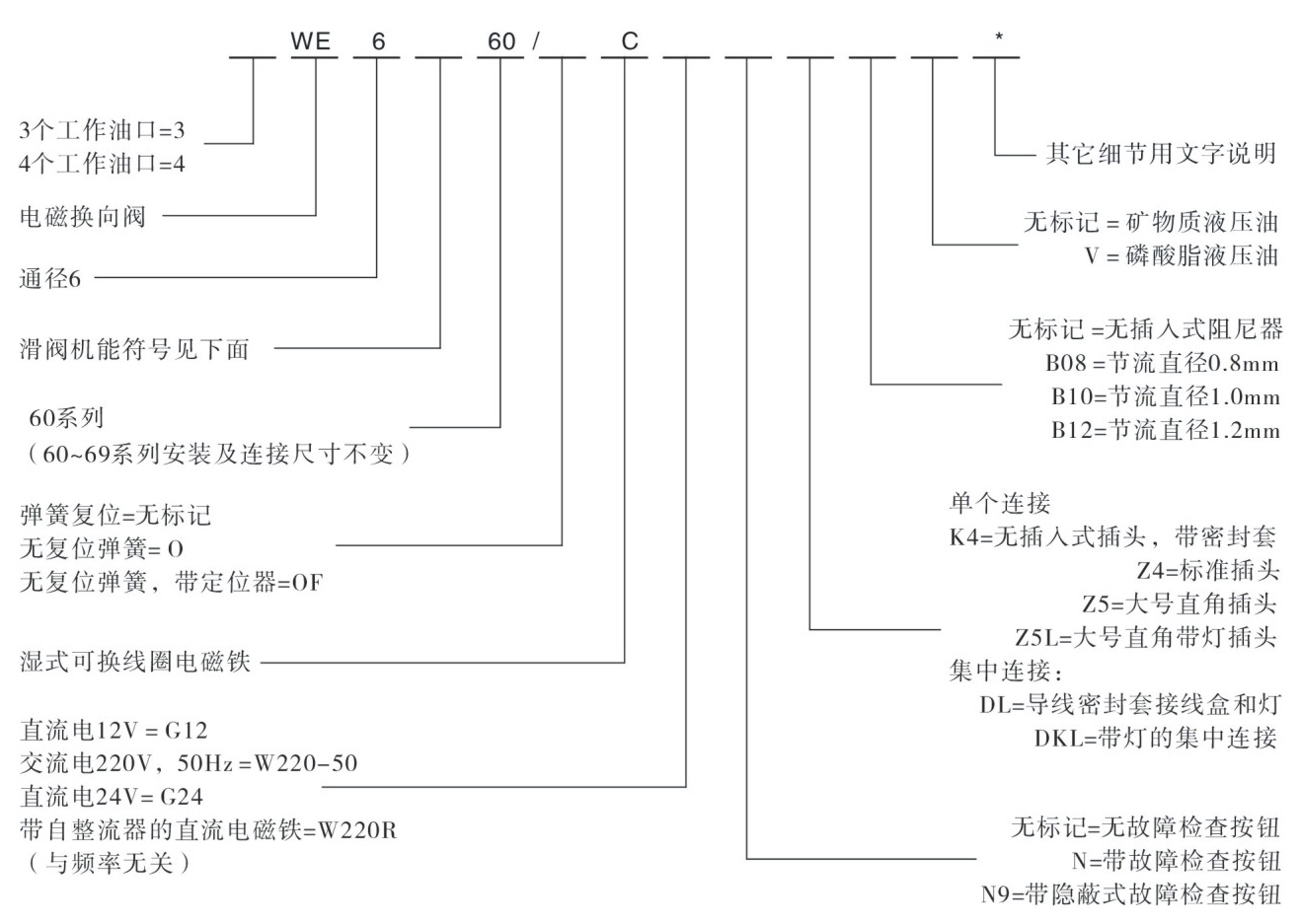 型號(hào)說(shuō)明.jpg