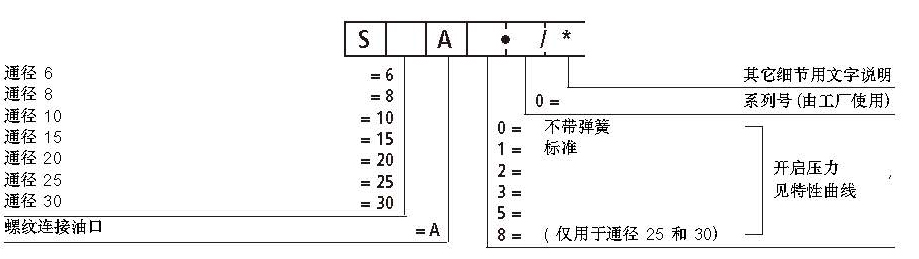 S系列型號(hào)說明.jpg
