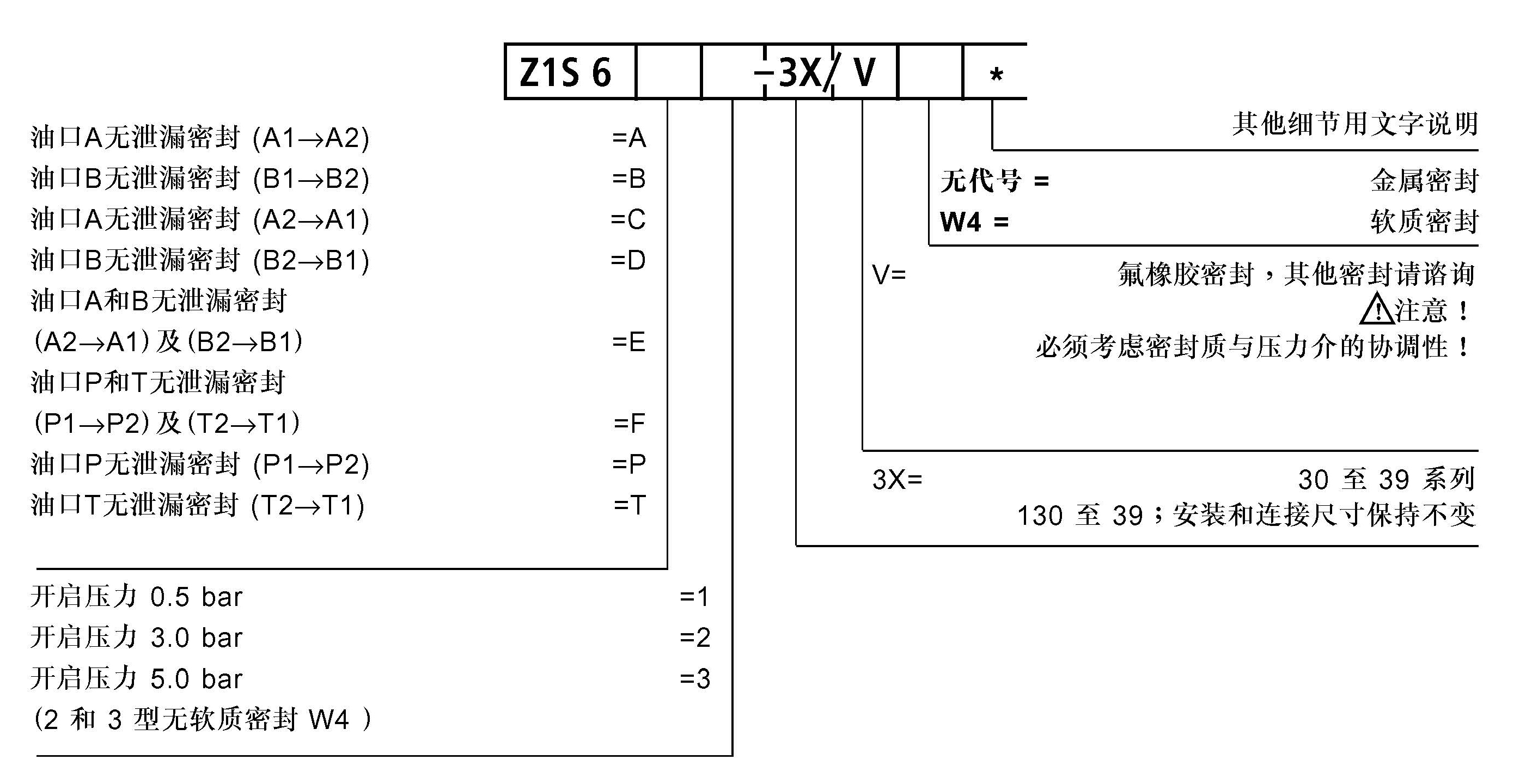 Z1S6型號.jpg