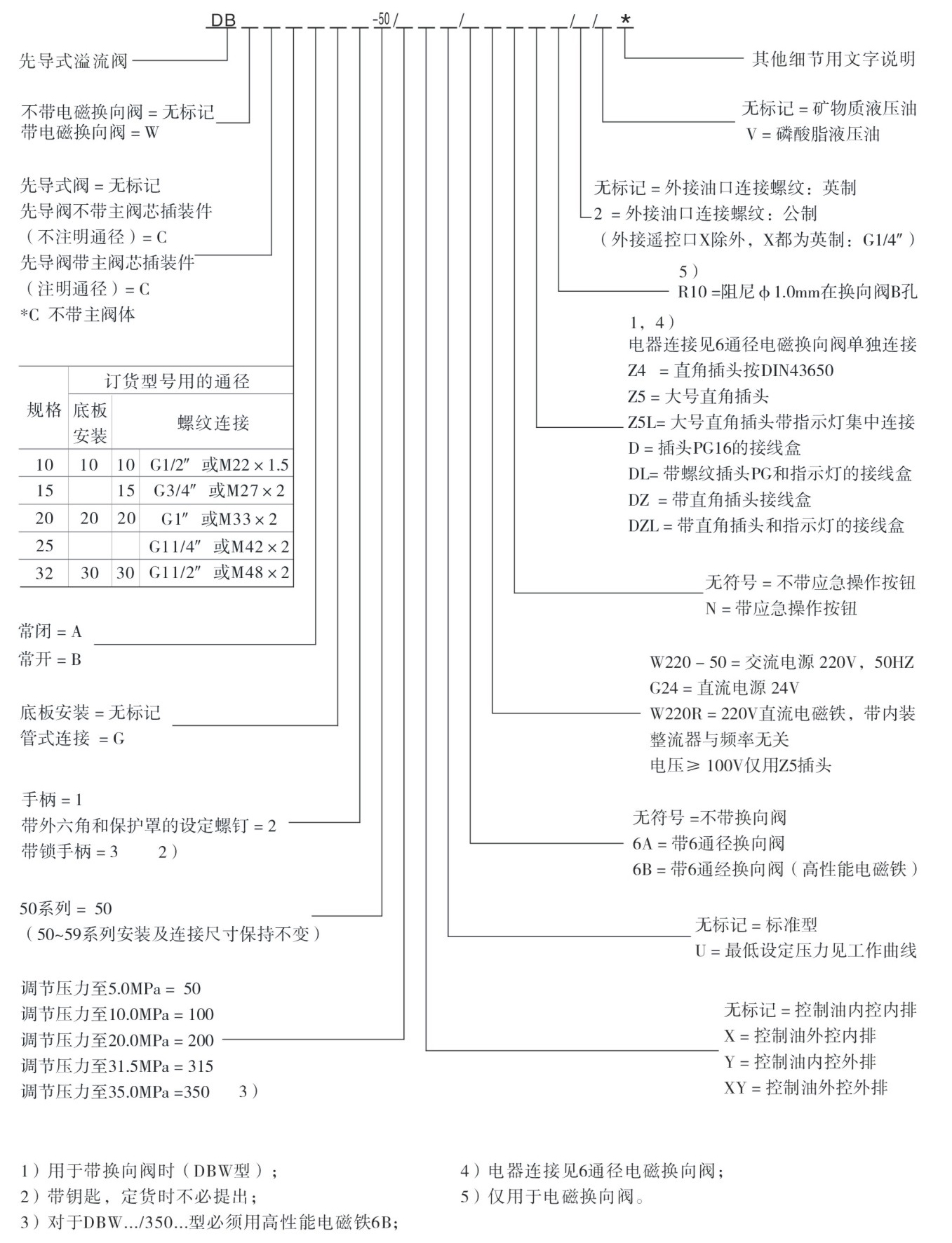 DB DBW型號(hào)說明.jpg