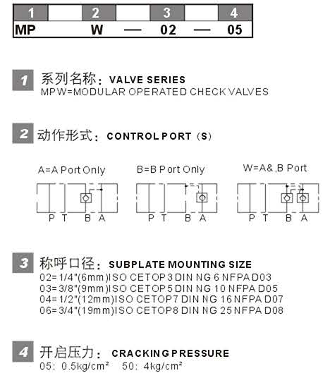 MPW 型號說明.jpg